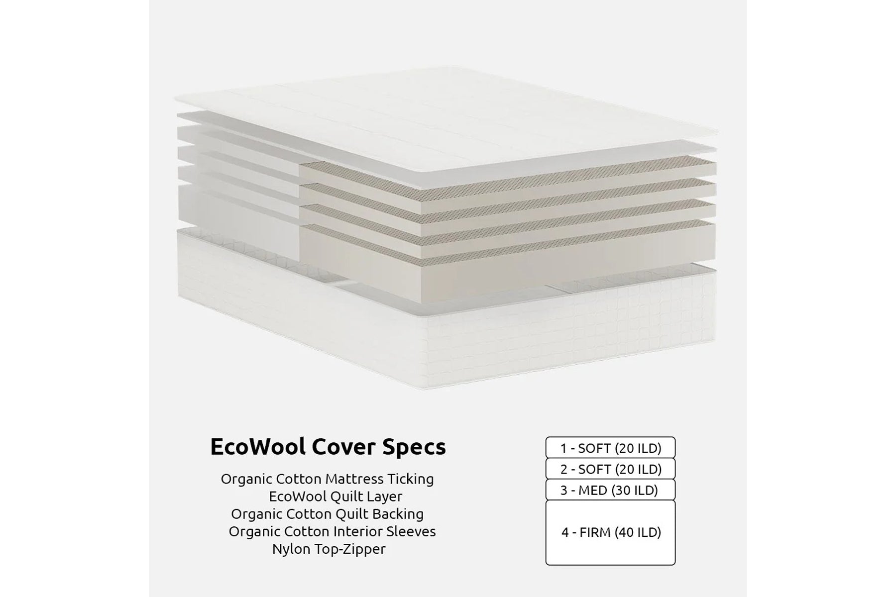 12" Unison Latex Mattress