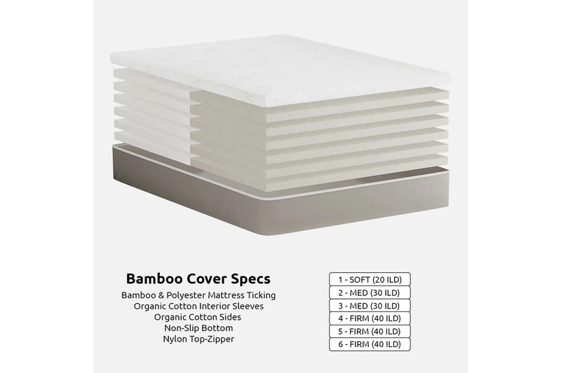 DIY 12" Organic Latex Mattress