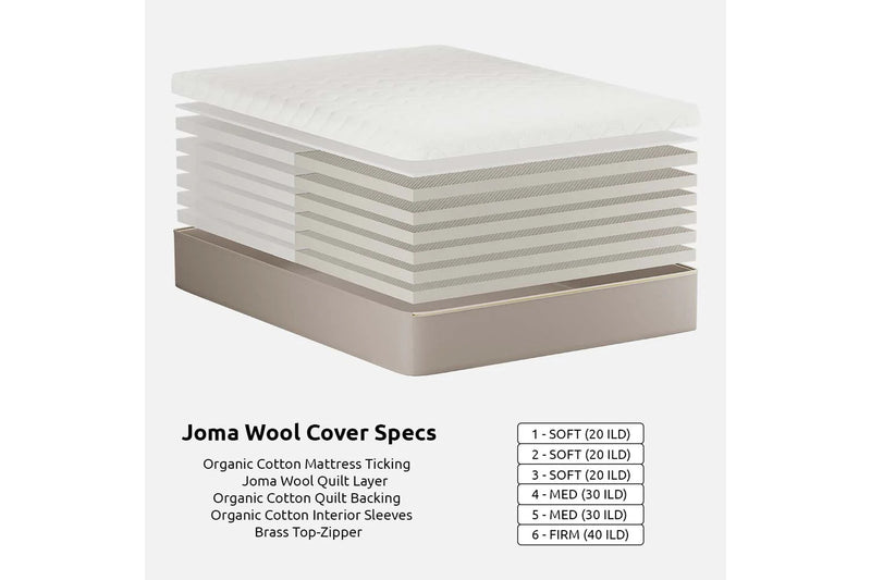 DIY 12" Organic Latex Mattress