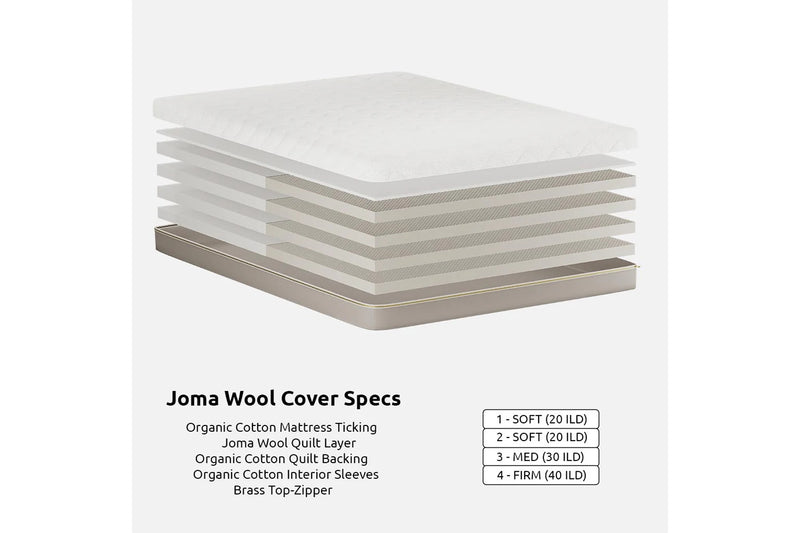 DIY 8" Organic Latex Mattress