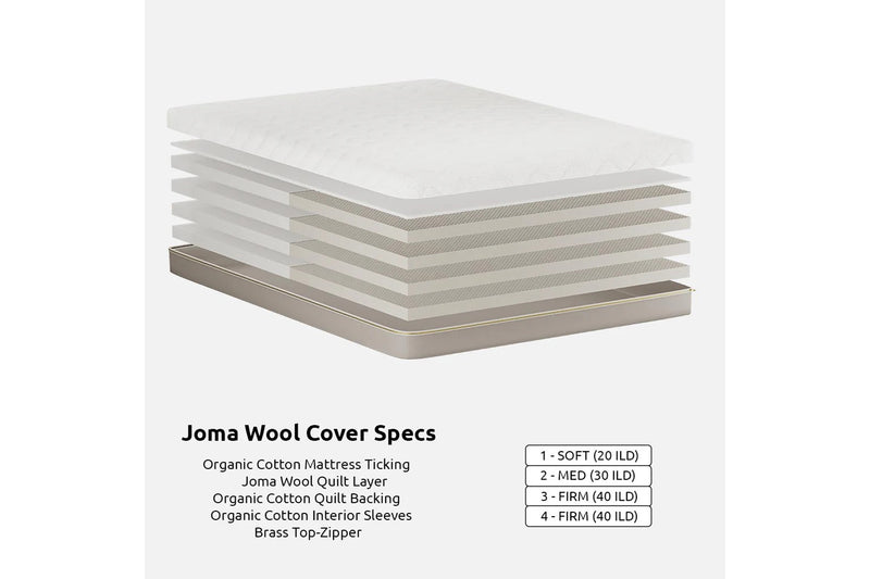 DIY 8" Organic Latex Mattress