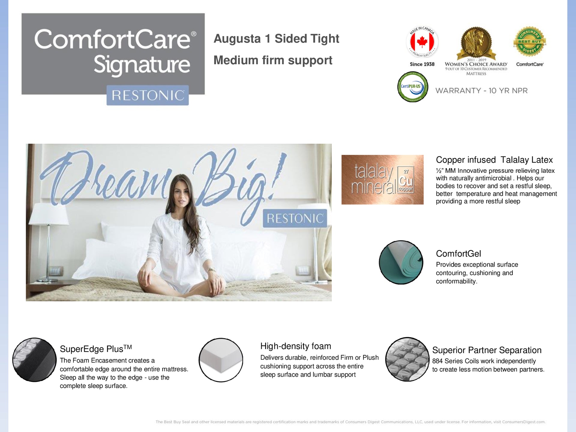 Augusta Pocket Coil Mattress in Victoria