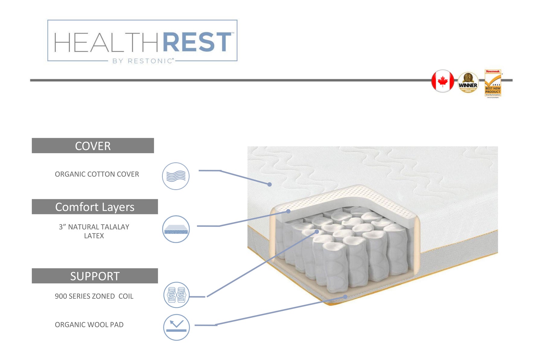 Natural Latex Mattress - Hybrid