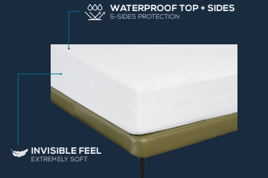 Risesleep Tencel Mattress Protector in Victoria