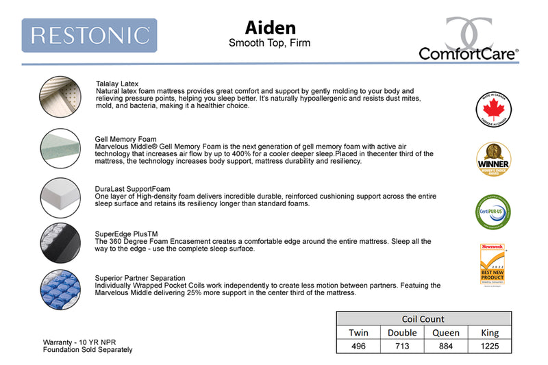Aiden Pocket Coil Mattress