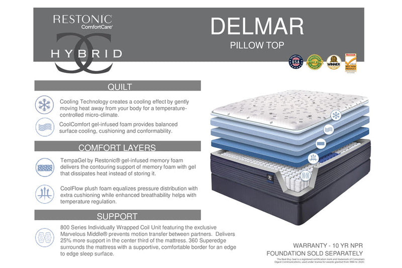Delmar Pocket Coil Mattress