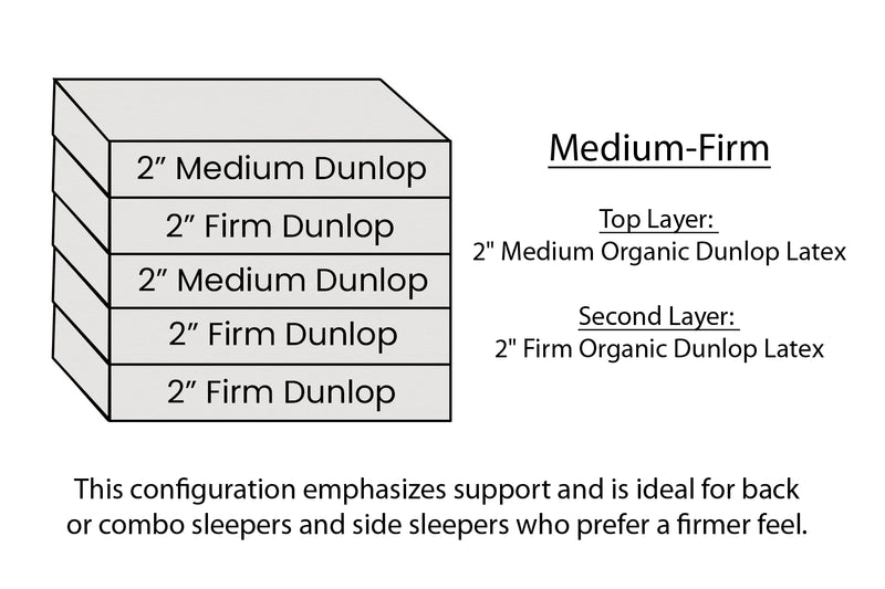 10" Hevean Natural Dunlop Latex Mattress