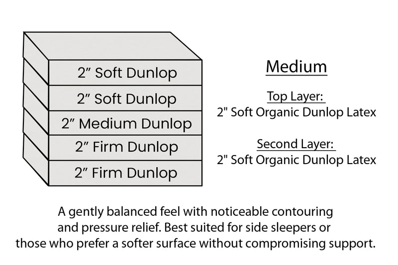 10" Hevean Natural Dunlop Latex Mattress